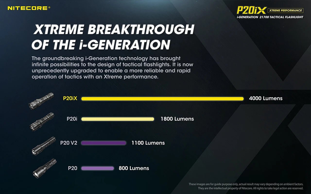 Nitecore P20iX USB - C oppladbar taktisk lommelykt 4000 lumen med 5000mAh batteri - HzConnect