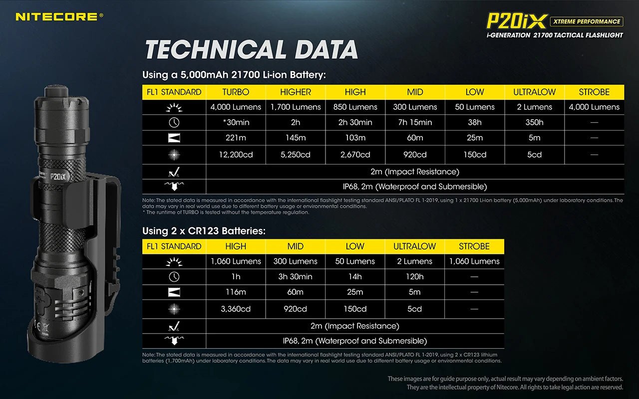 Nitecore P20iX USB - C oppladbar taktisk lommelykt 4000 lumen med 5000mAh batteri - HzConnect