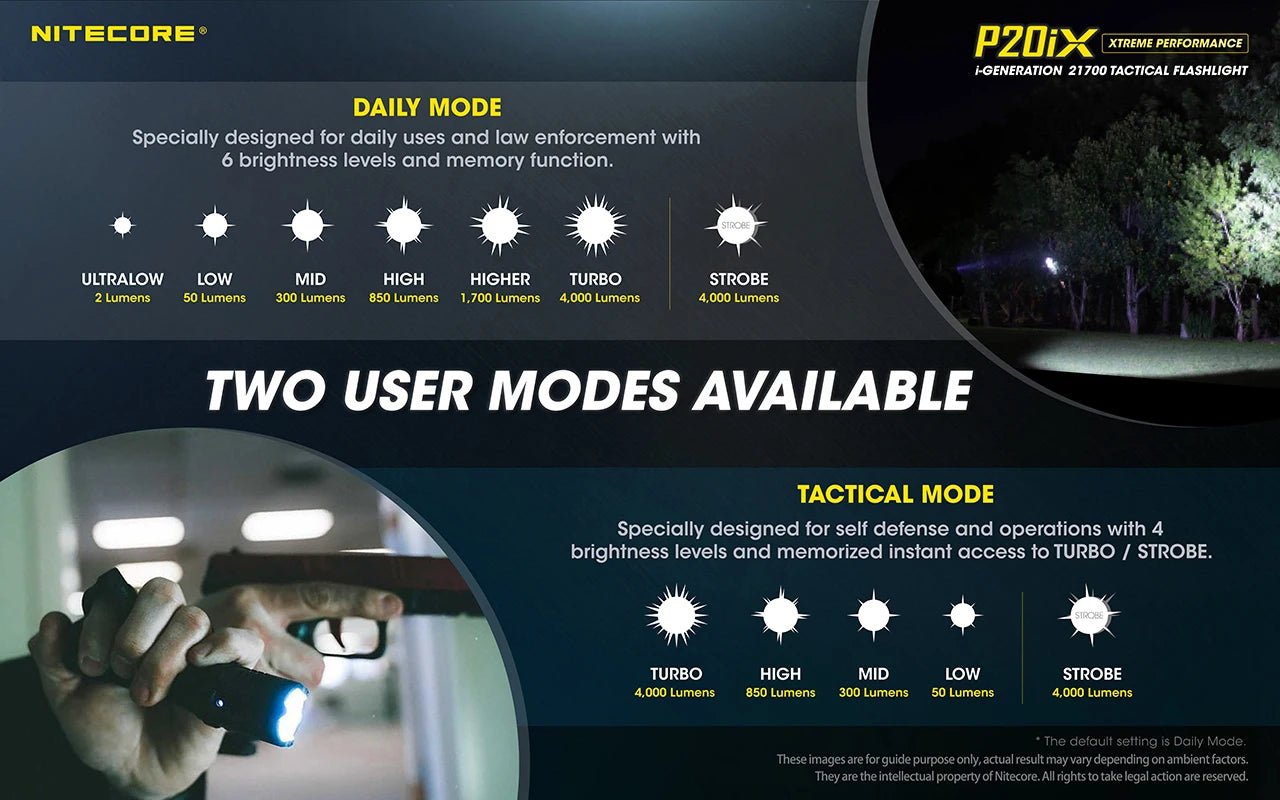 Nitecore P20iX USB - C oppladbar taktisk lommelykt 4000 lumen med 5000mAh batteri - HzConnect